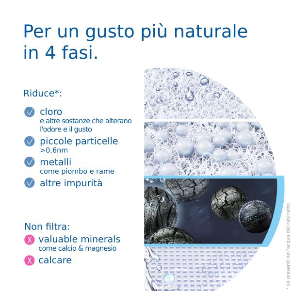 Pack 1 Filtro Acqua - Brita - On Tap V - 600 L Di Acqua Filtrata / 4 Mesi - Compatibile Con Il Sistema Di Filtrazione Del Rubinetto On Tap V - Image 3