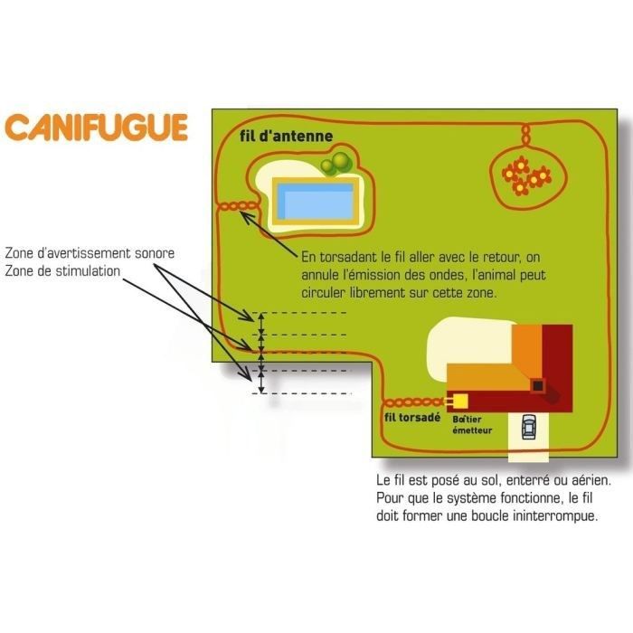 Collare Di Chiusura E AntI-Corteccia - Image 4