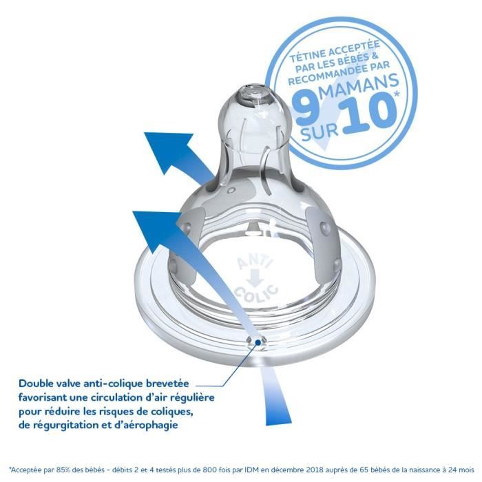 Dodie Initiation Teat + Supernova Round 3 Speed - Wide Neck - +6 Months - Flow Silicone 3 - Set Of 2 - Image 4