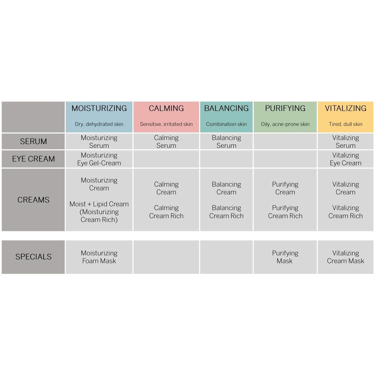 Crema Viso Babor Skinovage 50 ml - Image 3