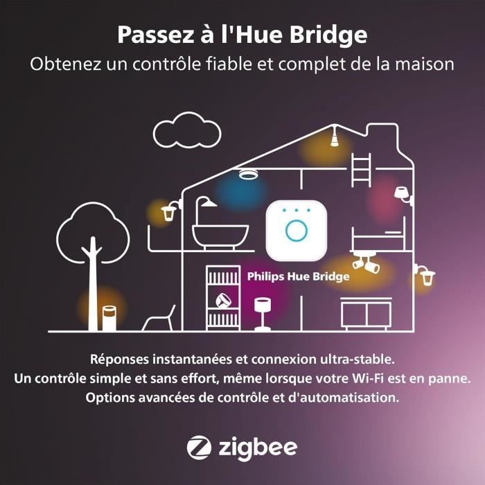 Set Di 3 Prese Collegate - Philips Hue - Bianco - Image 5