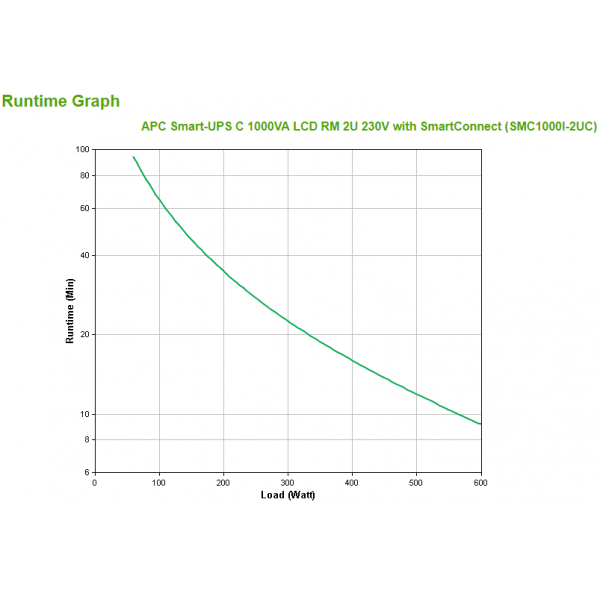 Apc SmarT-Ups C - Usv (rack - Einbaufähig) - Wechselstrom 230 V - LinE-InteractivE-Usv - Image 3