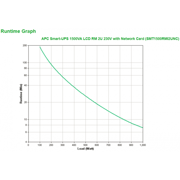 Apc SmarT-Ups 1500va Lcd Rm - Usv (rack - Einbaufähig) - LinE-InteractivE-Usv - Image 3