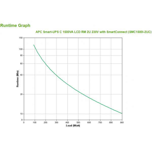 Apc SmarT-Ups C Smc1500I-2uc - Usv (rack - Einbaufähig) - LinE-InteractivE-Usv - Image 3