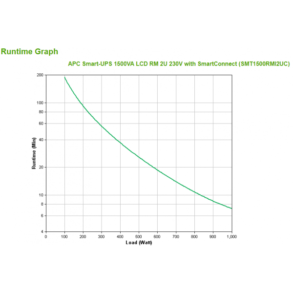 Apc SmarT-Ups 1500va Lcd Rm - Usv (rack - Einbaufähig) - LinE-InteractivE-Usv - Image 3
