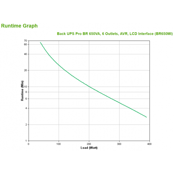 Apc BacK-Ups Pro Br650mi - Usv - Wechselstrom 230 V - LinE-InteractivE-Usv - Image 4