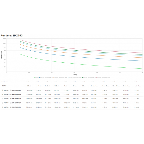 Smart Ups Apc - Image 3