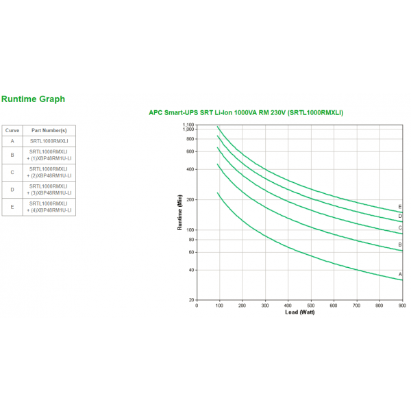 Apc SmarT-Ups LI-Ion 1000va - Usv (in Rack Montierbar/extern) - OnlinE-Usv - Image 3