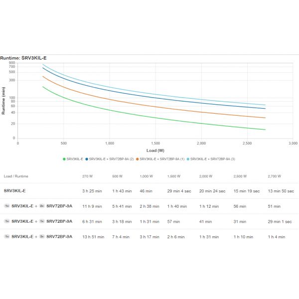 Apc Easy Ups - Tower, Extended Runtime - OnlinE-Usv - Image 4