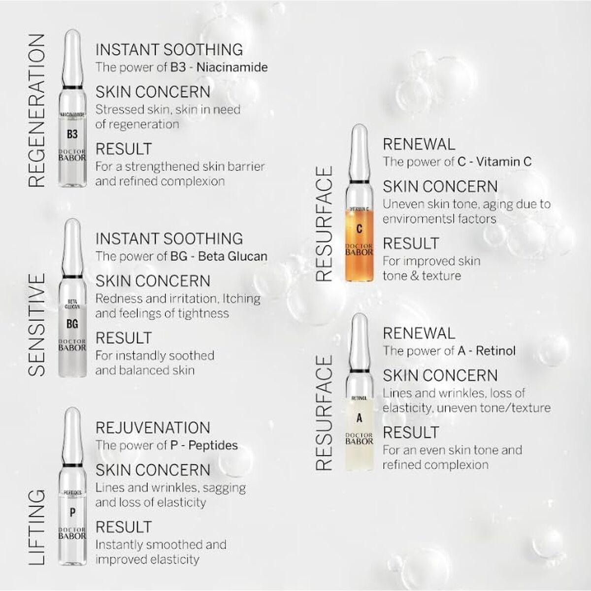 Siero Viso Babor Renewal 7 X 2 Ml Fiale - Image 4