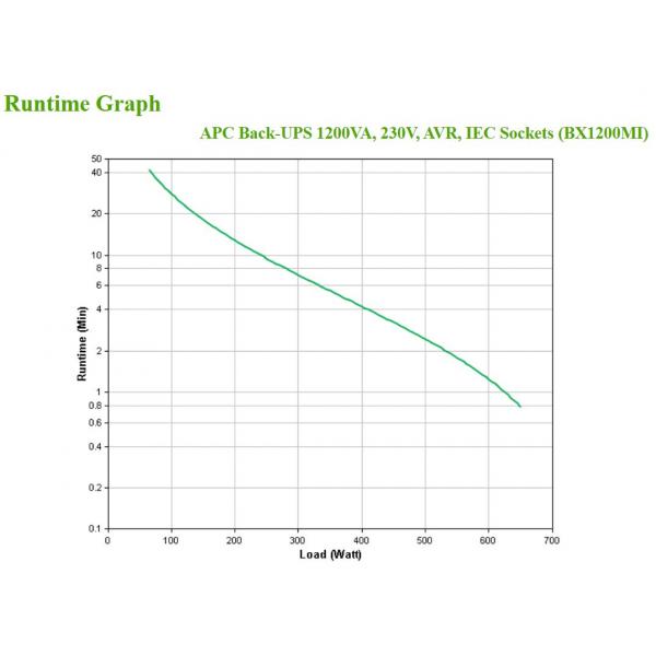 Apc BacK-Ups Bx Series Bx1200mi - Usv - Wechselstrom 230 V - LinE-InteractivE-Usv - Image 4