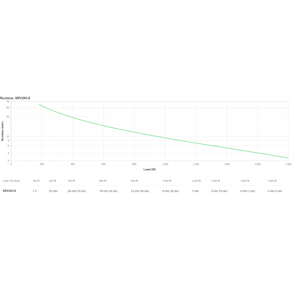 Apc Easy Ups ON-Line - Usv - Tower - Wechselstrom 220/230/240 V - Image 4