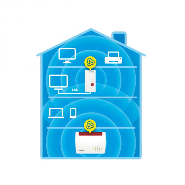 Repeater Fritz! 2400 Ripetitore Di Rete 1733 Mbit/s Bianco (avm Fritz! Repeater 2400 - WifI-R?kkev) - Image 3