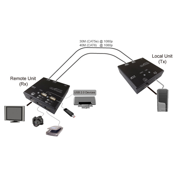 Value Kvm Verlängerung Über Kat.6, Hdmi, 4x Usb, 60m
