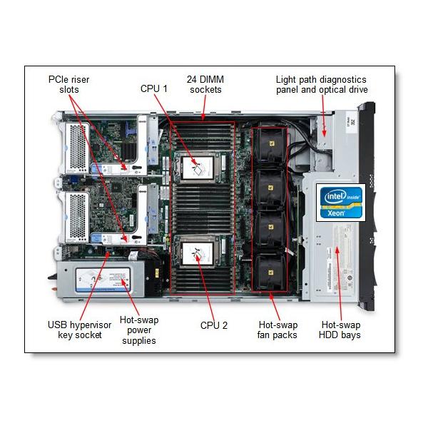 Ibm Expressseller X3650m4 Xeon E5-2620 2.0ghz 1x8gb Rdimm 2x300gb 10k 2.5 Hs Sas M5110e(no Battery) - Image 4