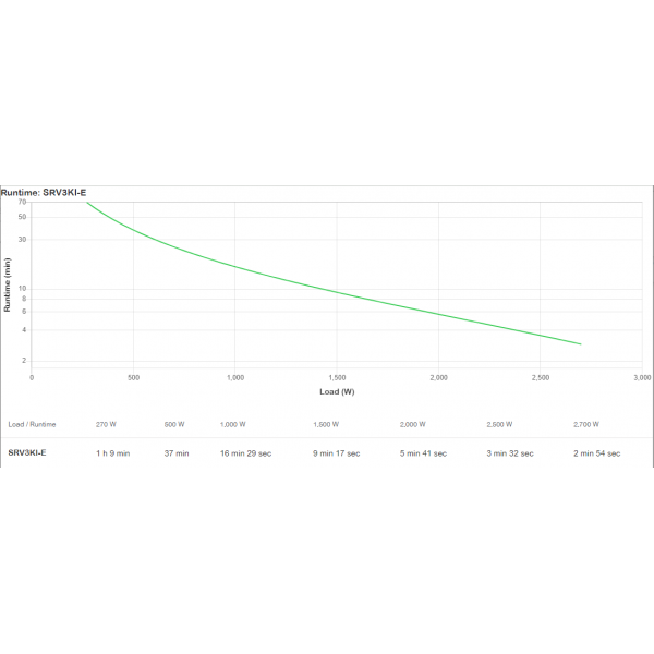 Apc Easy Ups ON-Line - Usv - Tower - Wechselstrom 220/230/240 V - Image 4