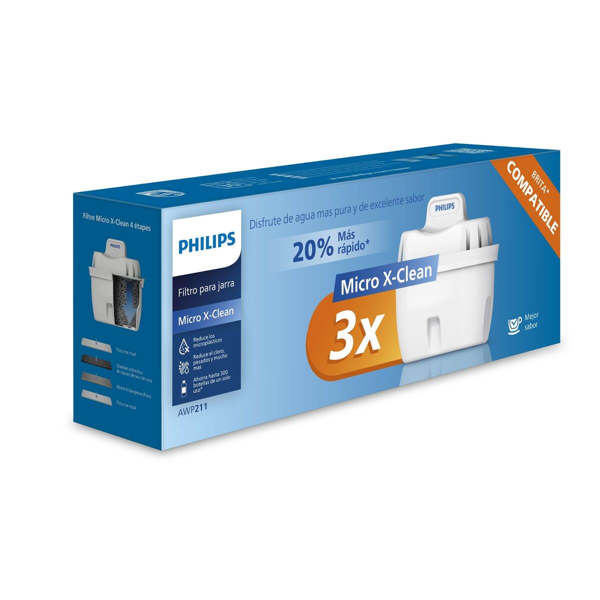 Filtro Per Brocca Filtrante Philips Awp211/24