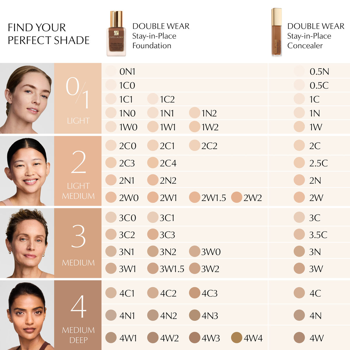 Correttore Viso Estee Lauder Double Wear Nº 1c 12 ml - Image 5