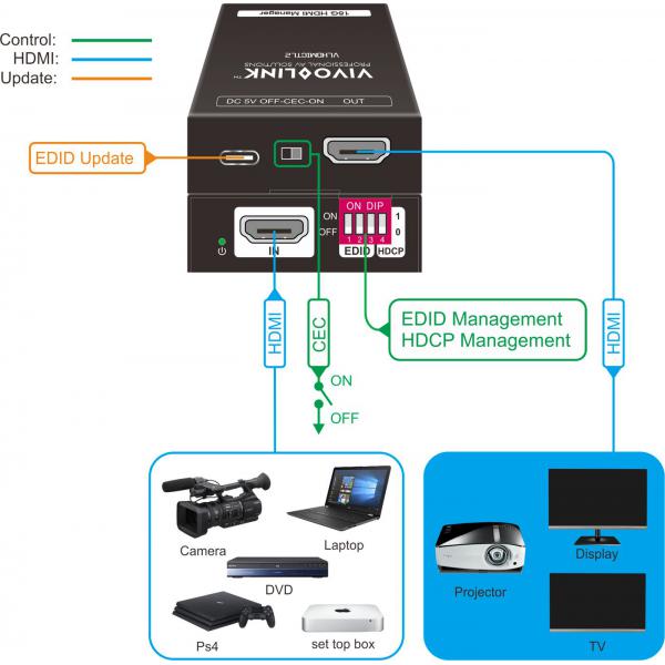 Vivolink Vlhdmictl2 Emulatore Edid (18g Hdmi Edid Manager - Warranty: 36m) - Image 4