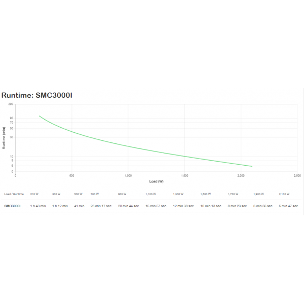 Apc SmarT-Ups C 3000va Lcd - Usv - Wechselstrom 230 V - LinE-InteractivE-Usv - Image 3