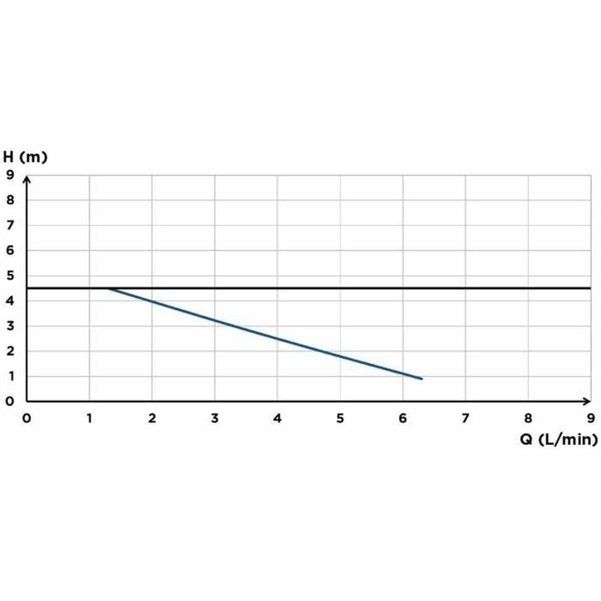 Pompa Di Sollevamento Condensa Sfa Sanicondens Pro V02 450 G - Image 4
