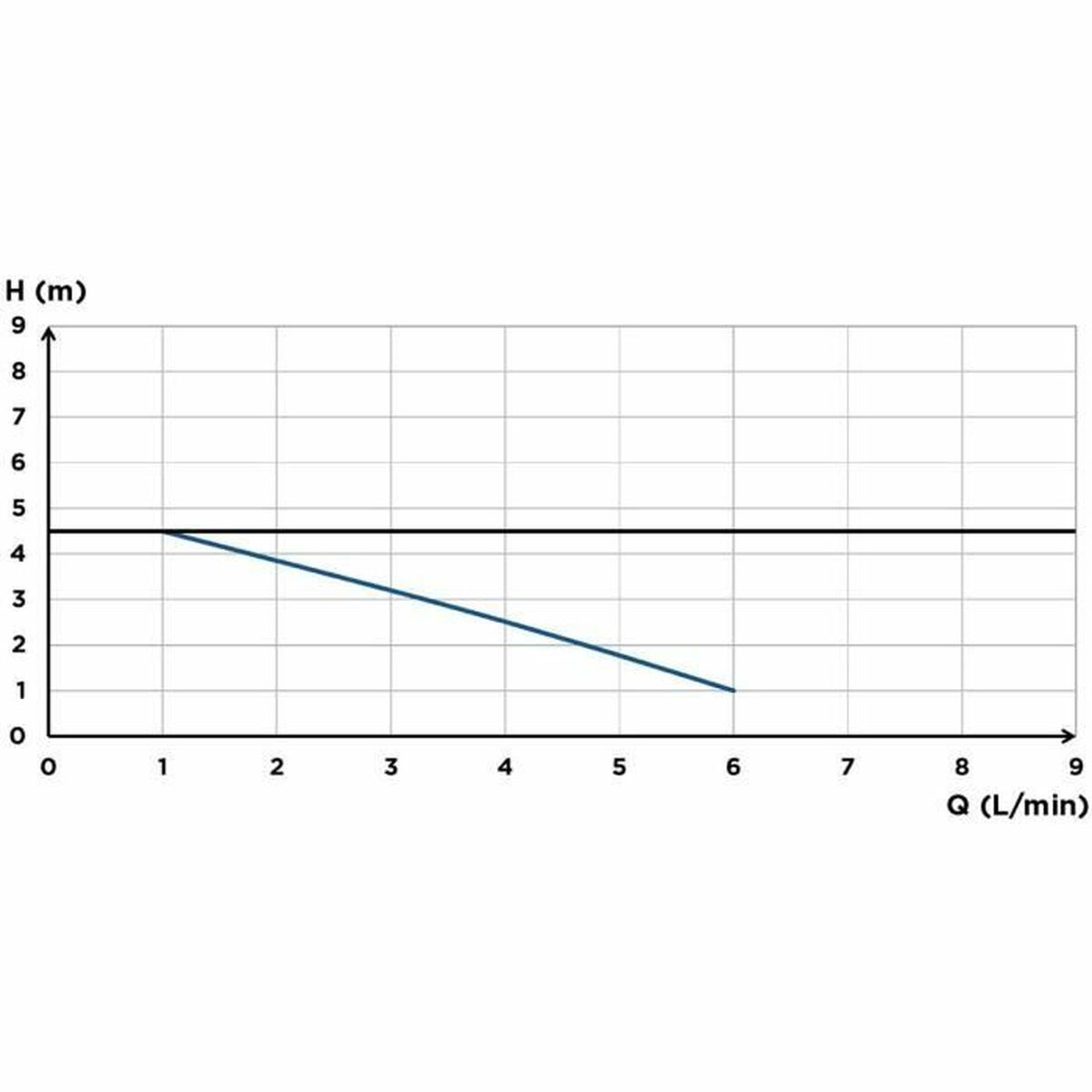 Pompa Di Sollevamento Condensa Sfa Sanicondens Clim Maxi 450 G - Image 3