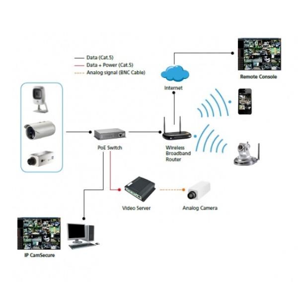 GEMINI FIXED IP NETWORK CAMERA - Image 5