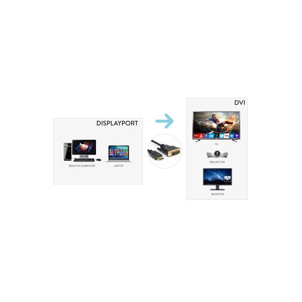 CAVO VIDEO 1080P DA DP A DVI 180 CM - Image 3