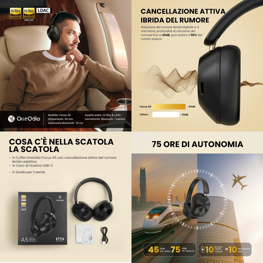 OneOdio Focus A5 Dual Hi-Res CE Cuffie DJ Wireless con ANC Black