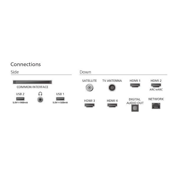 65 UHD MINILED QD 4K TV SMART AMBIL - Image 5