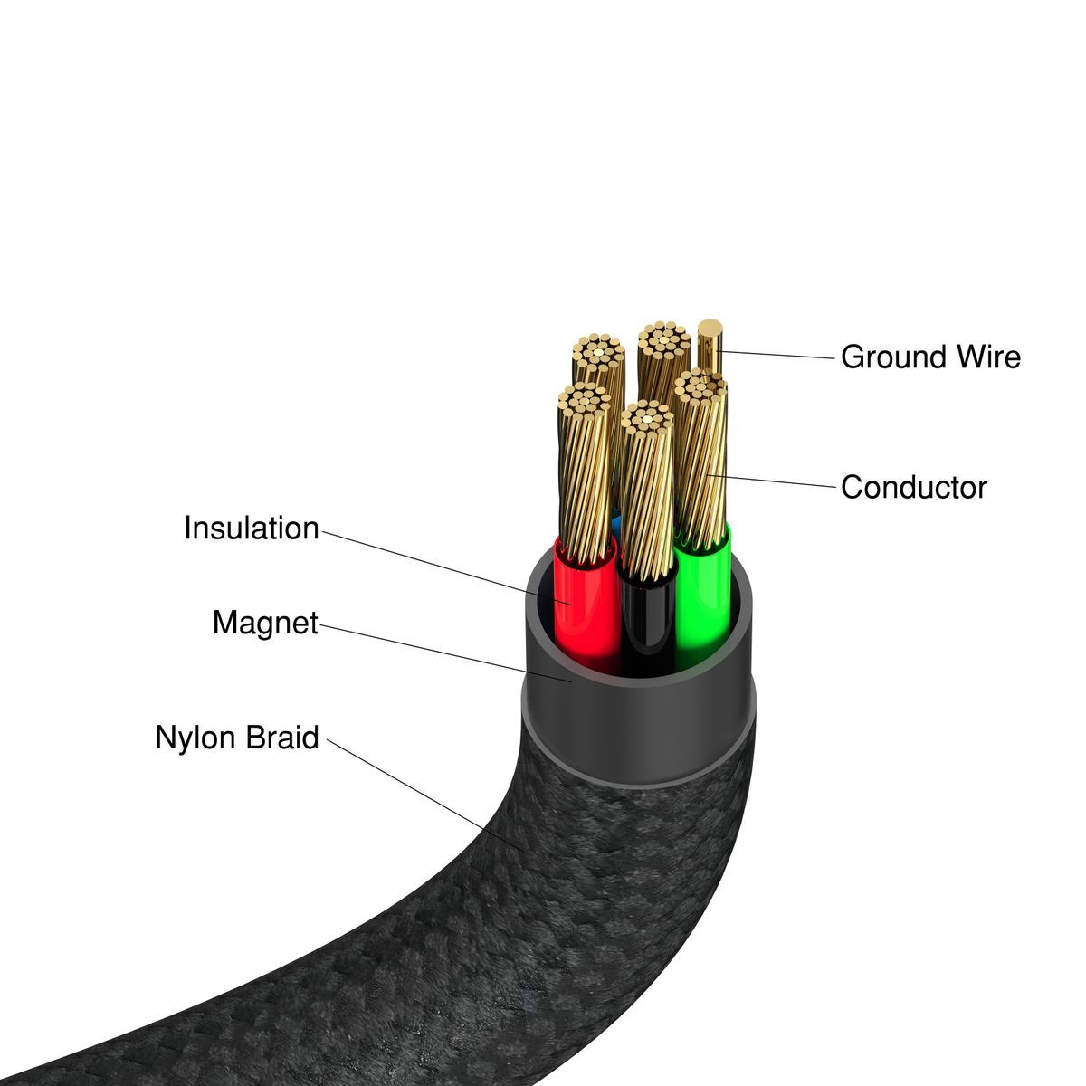 USB-C TO USB-C 100W MAGNATIC 120CM - Image 3