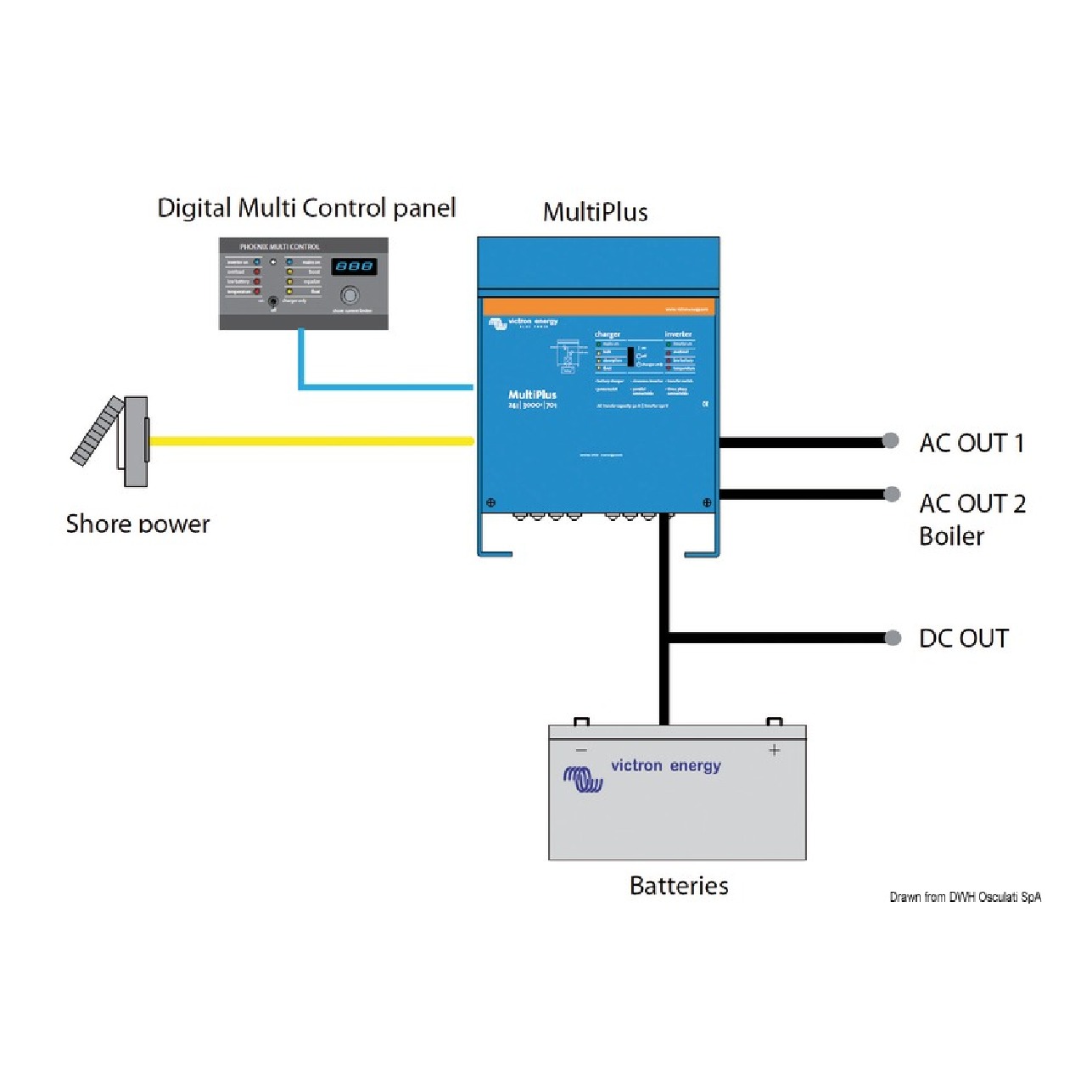 Victron Energy Sistema Multiplus 800 W