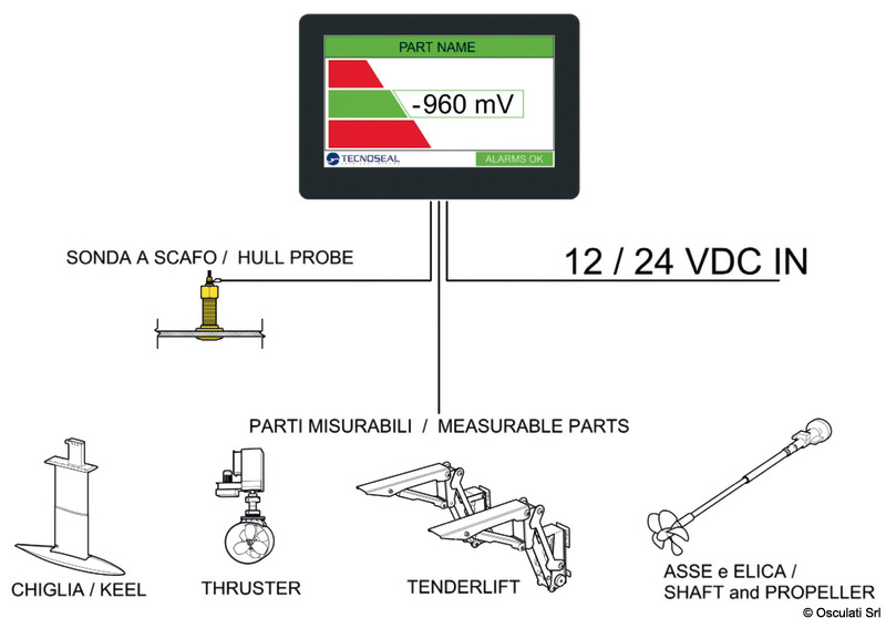 Tecnoseal Sonda in zinco per ATOM