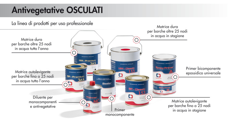Osculati Antivegetativa a matrice dura Classic 153 nera