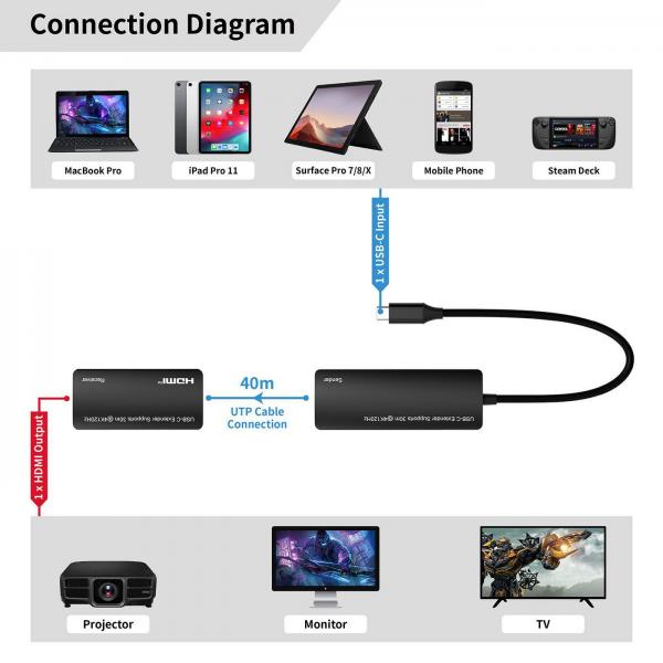 Microconnect MC-UsbchdmiexT-30m Non Classificato (usB-C To Hdmi Extender Via - Ethernet, 30m Distance At - 4k@120hz - Warranty: 300m) - Image 4