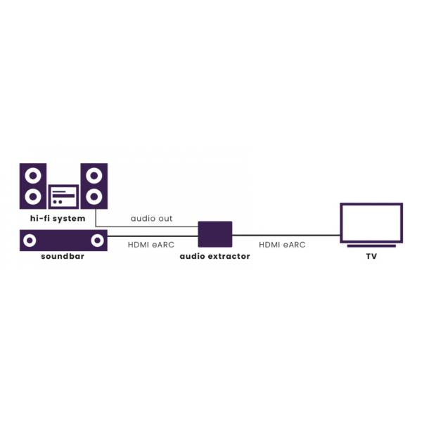 Marmitek Connect Ae34 - Estrattore Audio Hdmi (connect Ae34 - Warranty: 24m)